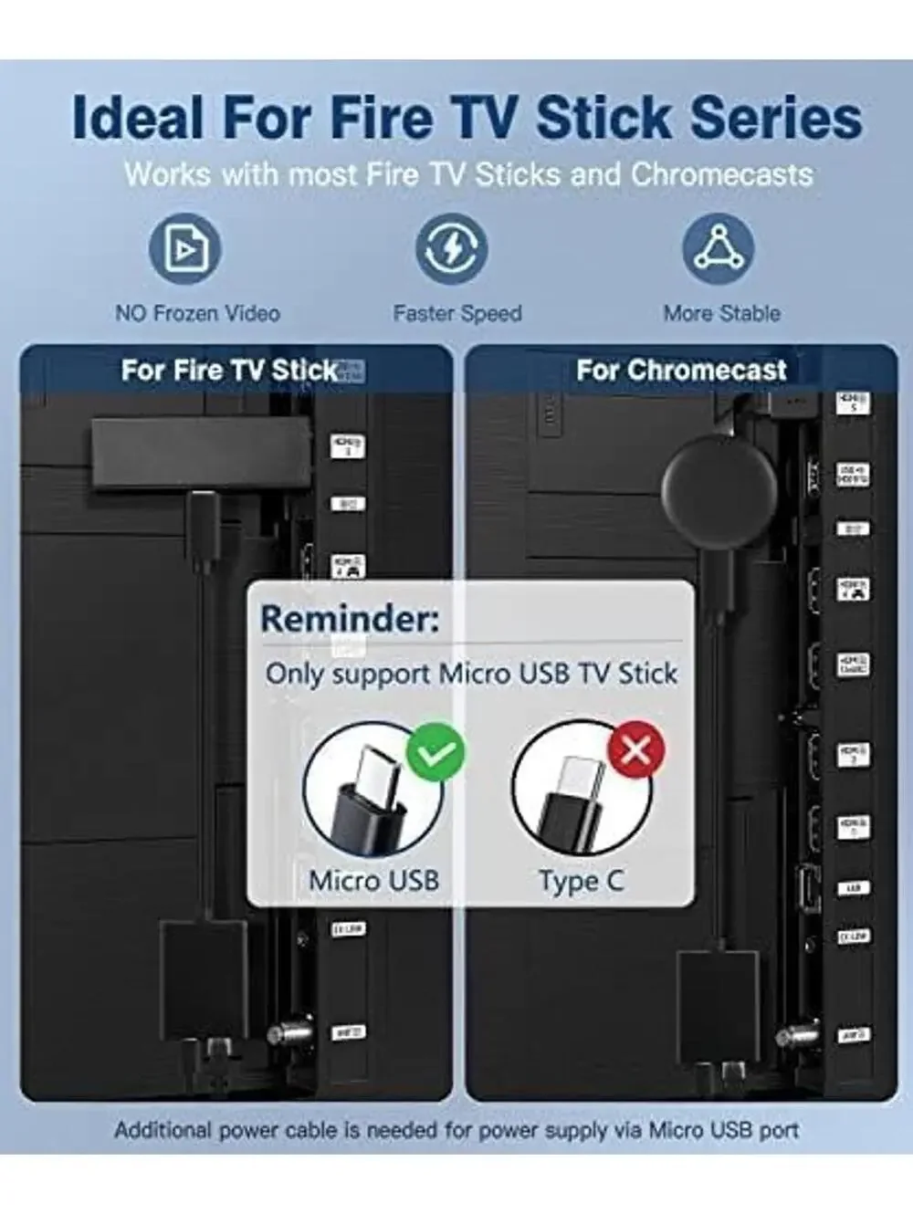 Ethernet Adapter Micro USB to RJ45 for Fire TV Stick 4K 4K Max Chromecast Ultra